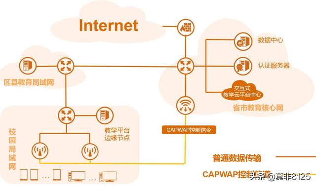 智慧校园建设上的5个阶段