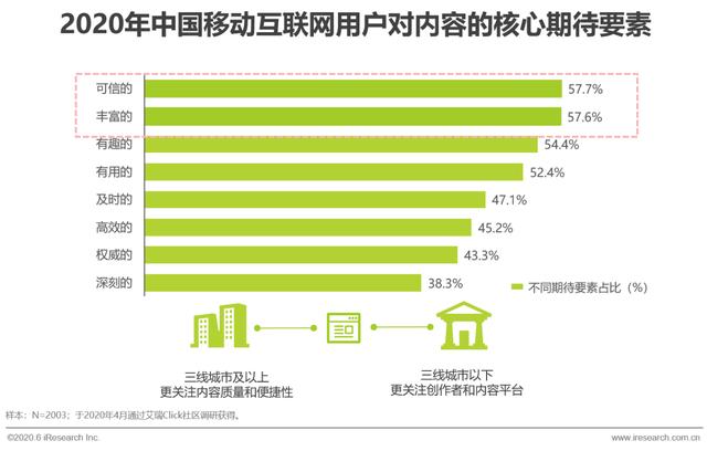 2020年中国移动互联网内容生态洞察报告