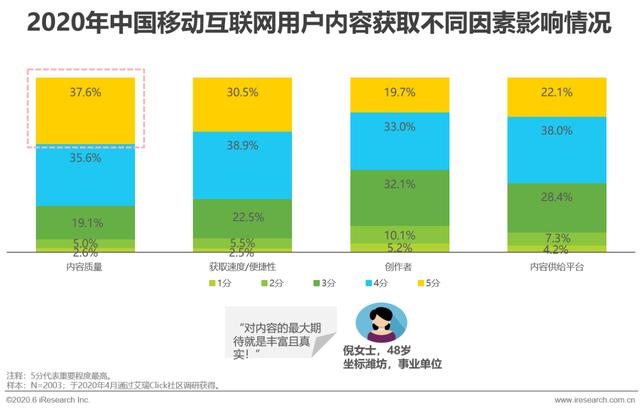 2020年中国移动互联网内容生态洞察报告