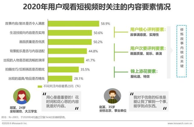 2020年中国移动互联网内容生态洞察报告