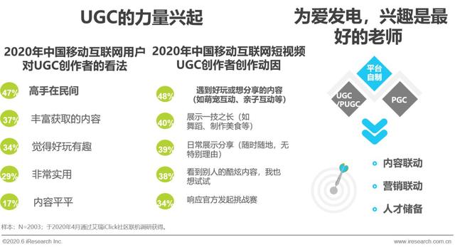 2020年中国移动互联网内容生态洞察报告