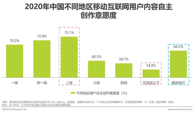 2020年中国移动互联网内容生态洞察报告