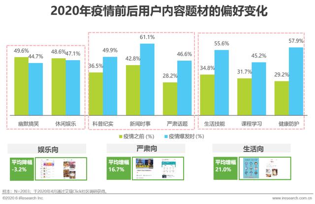 2020年中国移动互联网内容生态洞察报告