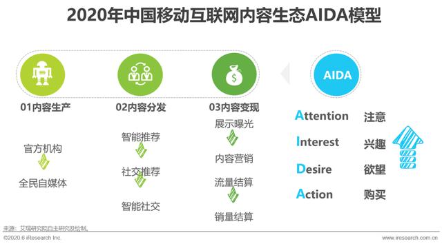 2020年中国移动互联网内容生态洞察报告