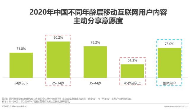 2020年中国移动互联网内容生态洞察报告