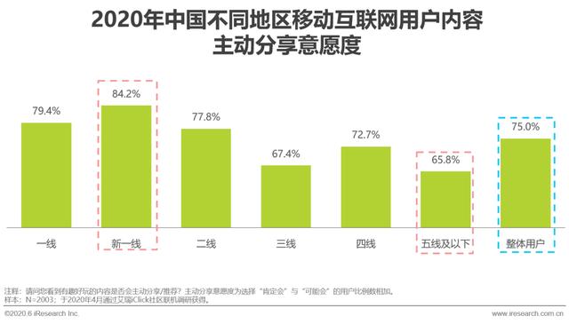 2020年中国移动互联网内容生态洞察报告