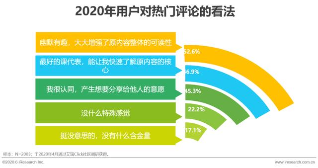 2020年中国移动互联网内容生态洞察报告