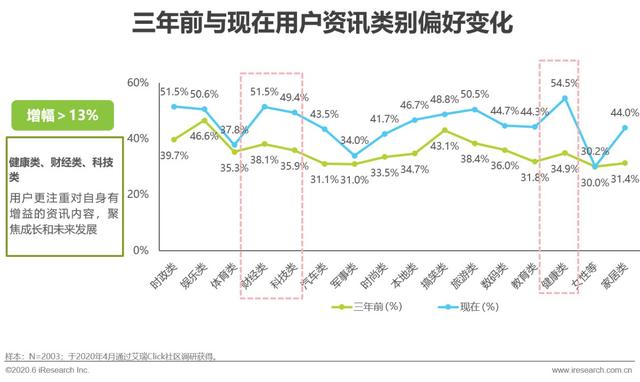 2020年中国移动互联网内容生态洞察报告