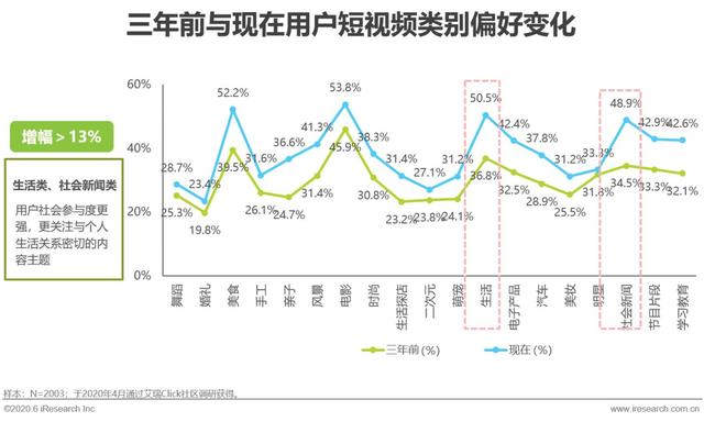 2020年中国移动互联网内容生态洞察报告