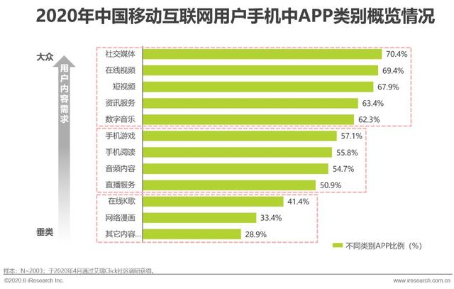 2020年中国移动互联网内容生态洞察报告