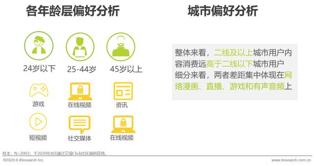 2020年中国移动互联网内容生态洞察报告