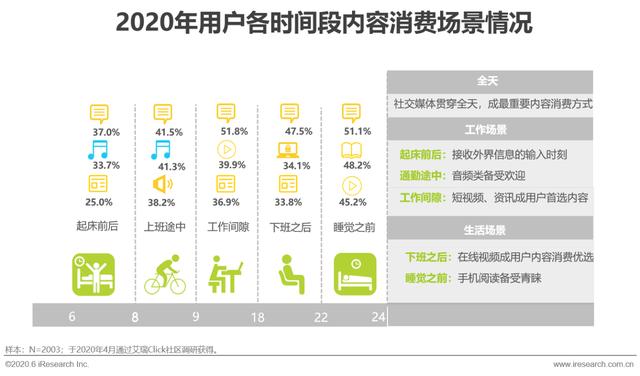 2020年中国移动互联网内容生态洞察报告