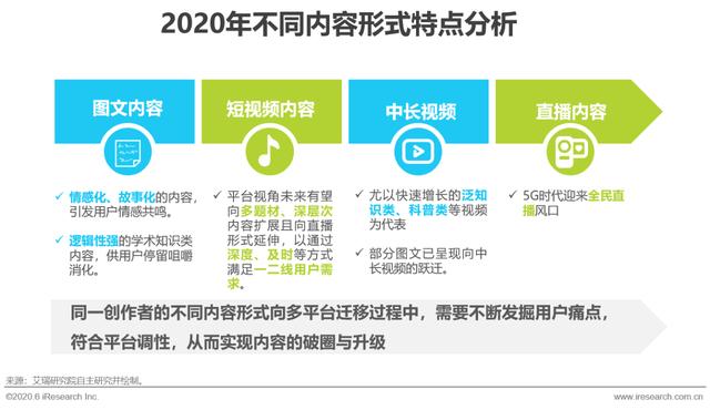 2020年中国移动互联网内容生态洞察报告