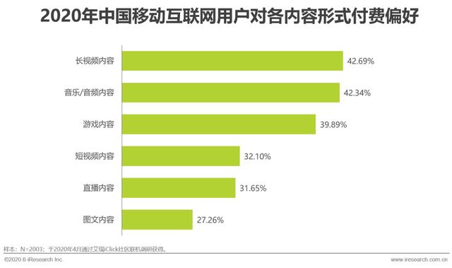 2020年中国移动互联网内容生态洞察报告