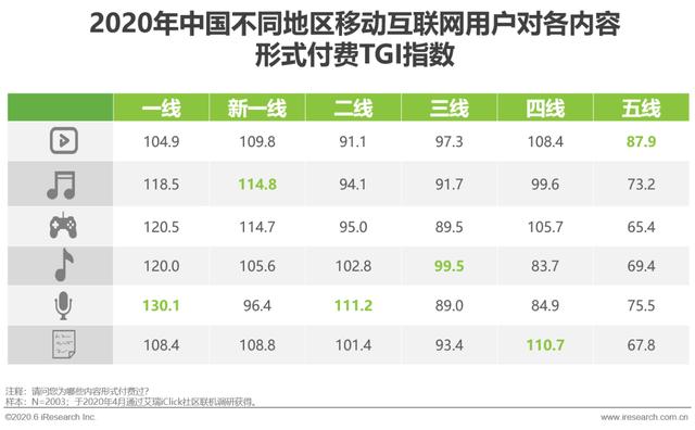 2020年中国移动互联网内容生态洞察报告