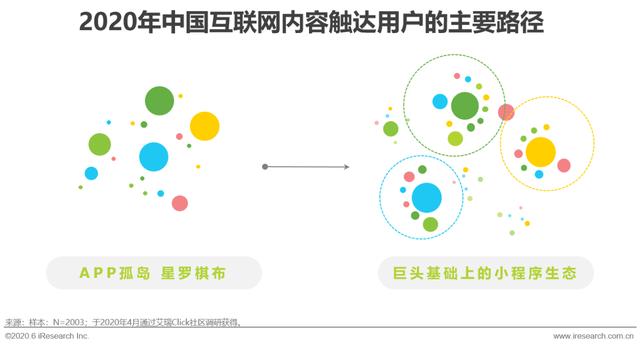 2020年中国移动互联网内容生态洞察报告