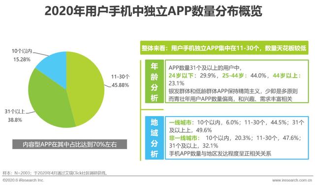 2020年中国移动互联网内容生态洞察报告