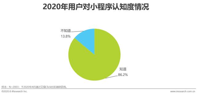 2020年中国移动互联网内容生态洞察报告