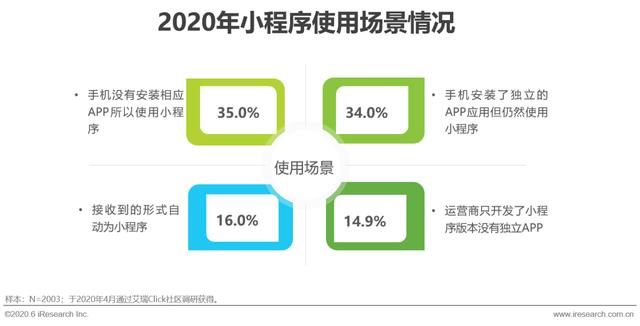 2020年中国移动互联网内容生态洞察报告