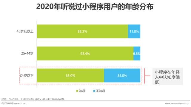 2020年中国移动互联网内容生态洞察报告