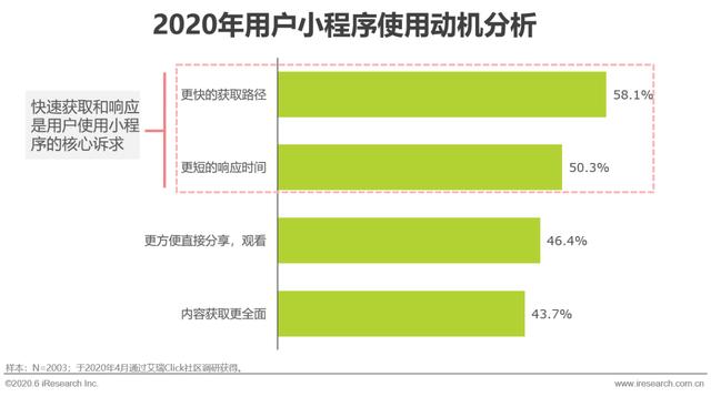 2020年中国移动互联网内容生态洞察报告