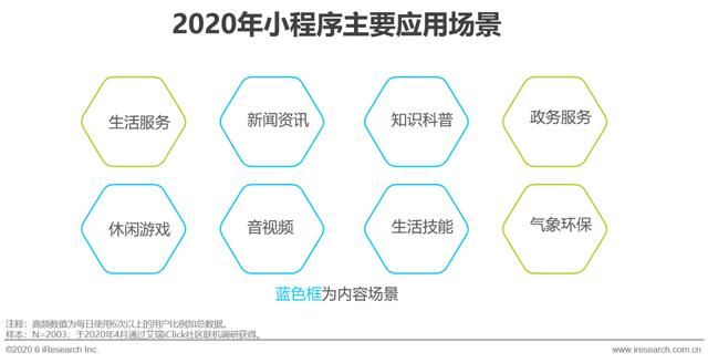 2020年中国移动互联网内容生态洞察报告