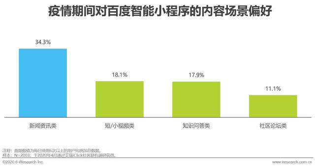 2020年中国移动互联网内容生态洞察报告