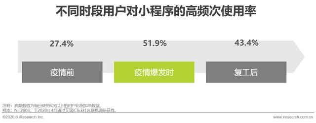 2020年中国移动互联网内容生态洞察报告