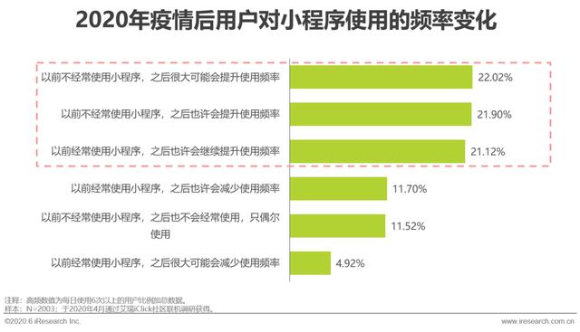 2020年中国移动互联网内容生态洞察报告