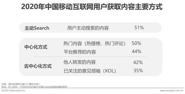 2020年中国移动互联网内容生态洞察报告