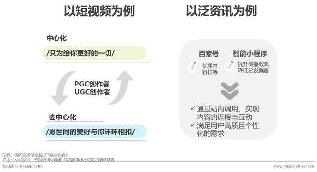 2020年中国移动互联网内容生态洞察报告