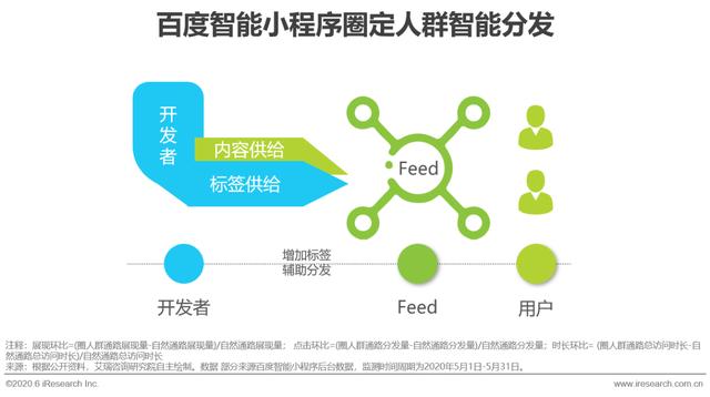 2020年中国移动互联网内容生态洞察报告