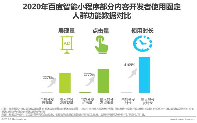 2020年中国移动互联网内容生态洞察报告