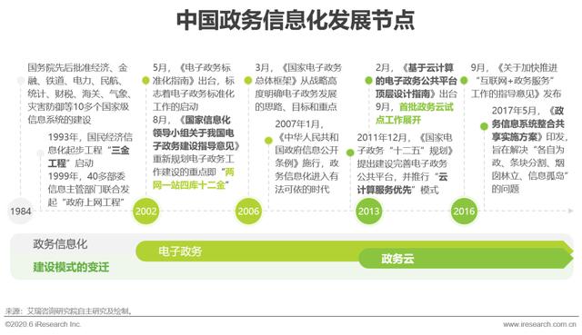 2020年中国政务云行业研究报告