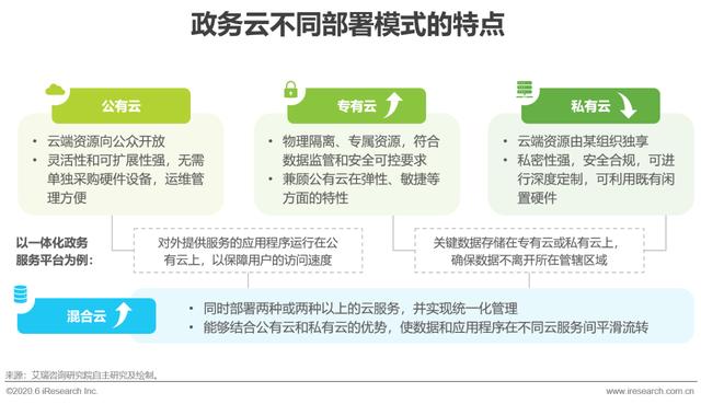 2020年中国政务云行业研究报告