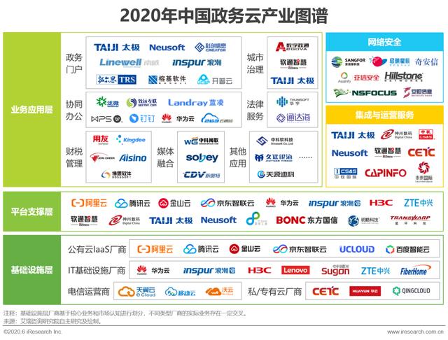 2020年中国政务云行业研究报告