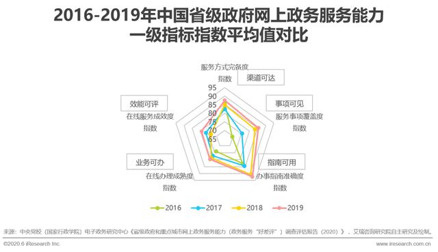 2020年中国政务云行业研究报告