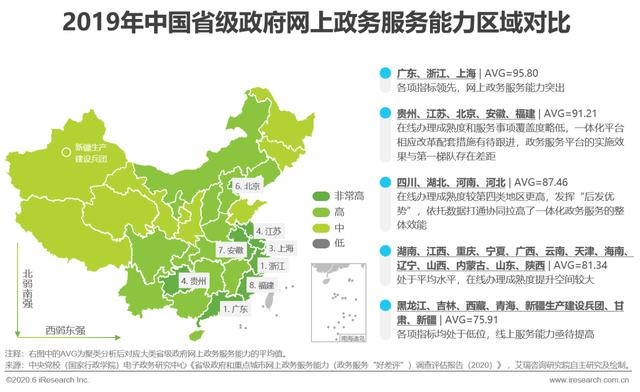 2020年中国政务云行业研究报告