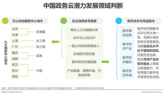 2020年中国政务云行业研究报告