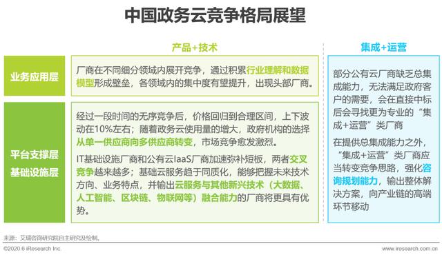 2020年中国政务云行业研究报告