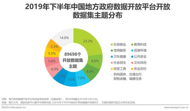 2020年中国政务云行业研究报告