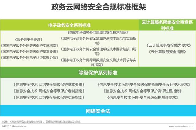 2020年中国政务云行业研究报告