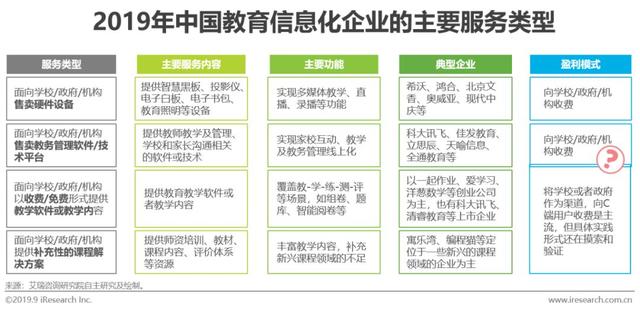 2019年中国教育信息化行业研究报告