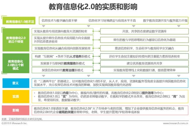 2019年中国教育信息化行业研究报告