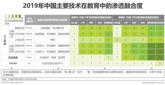 2019年中国教育信息化行业研究报告