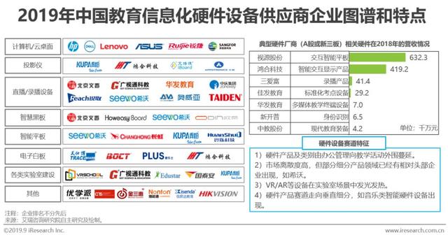 2019年中国教育信息化行业研究报告