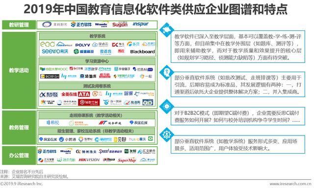 2019年中国教育信息化行业研究报告