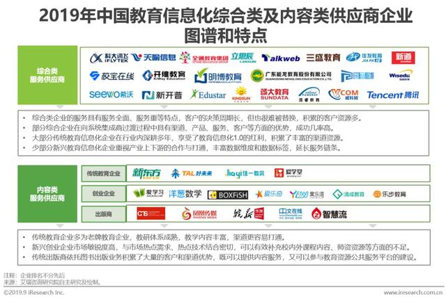 2019年中国教育信息化行业研究报告