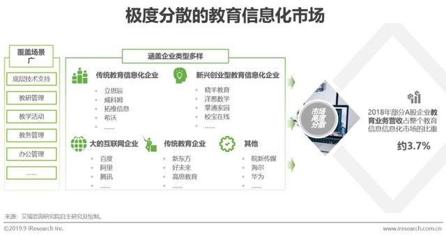 2019年中国教育信息化行业研究报告