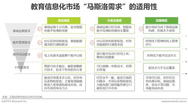 2019年中国教育信息化行业研究报告